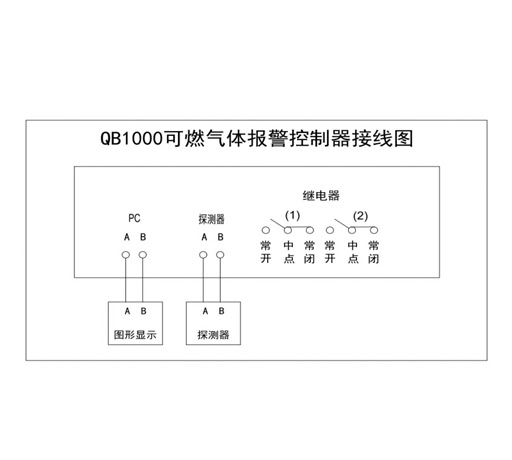 QB1000氣體報警控制器